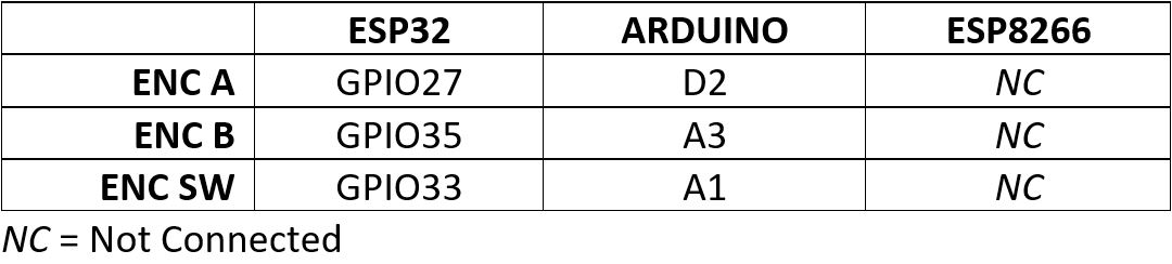 Default connection of the ENC section of the IoT Proto Shield Plus