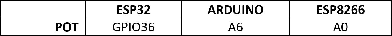 Default connection of the POT section of the IoT Proto Shield Plus