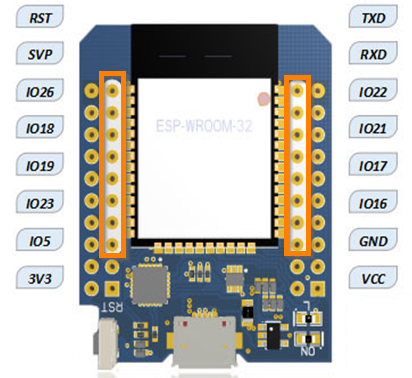 The ESP32 mini footprint and the pinout shared with 8266 D1 mini footprint