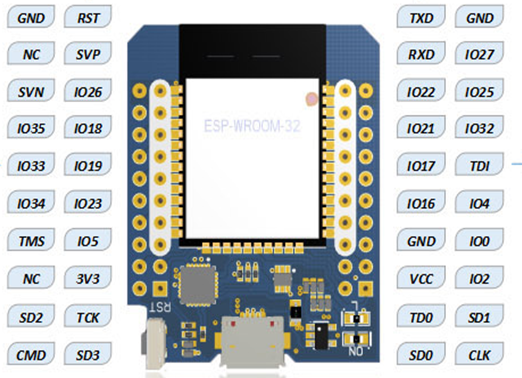 The ESP32 mini D1 board