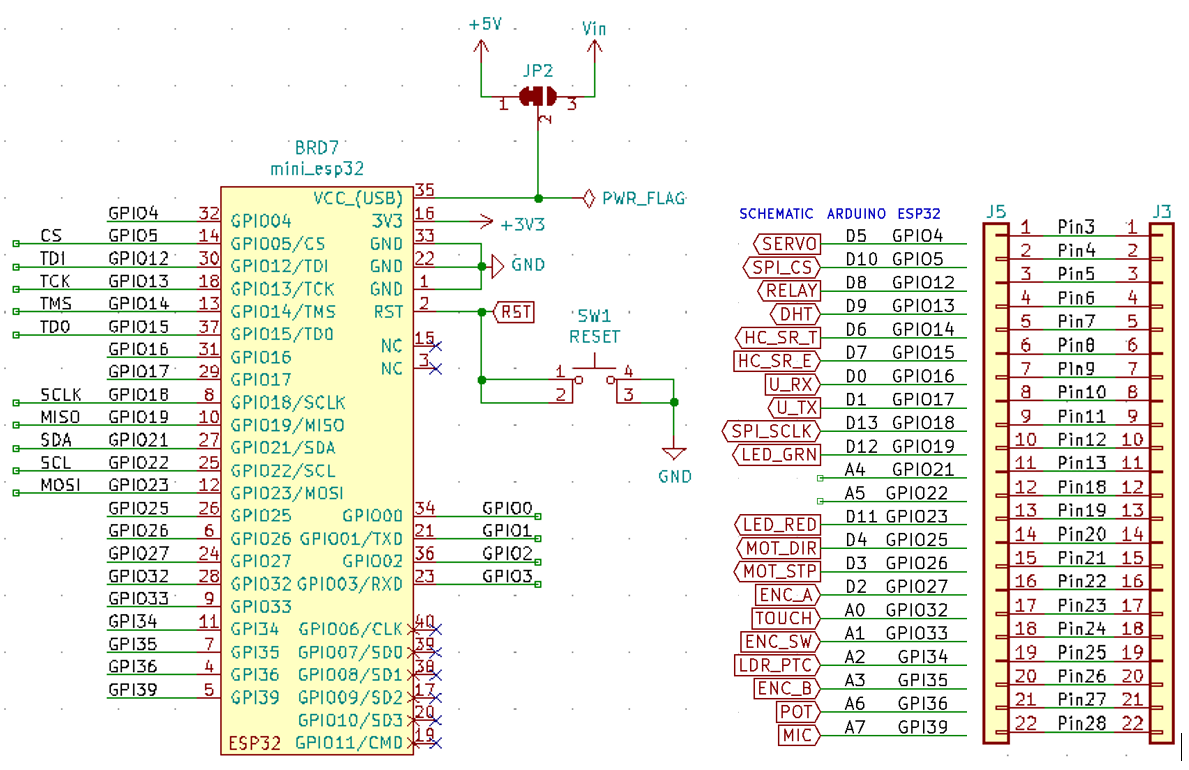 ESP32 signals routing on the IoT Proto Shield Plus