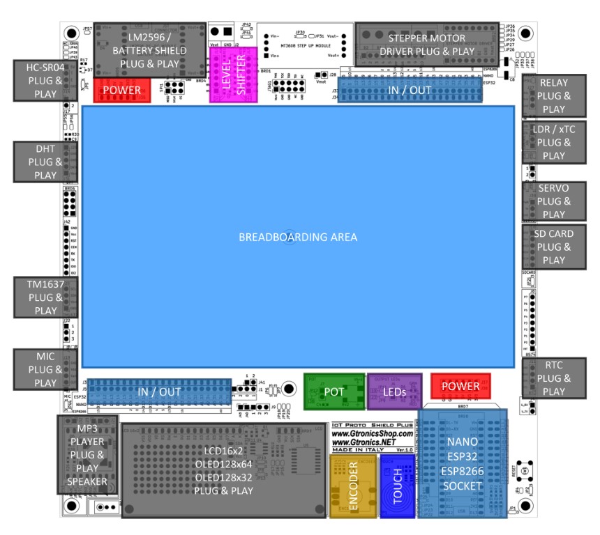 The IoT Proto Shield Plus Layout