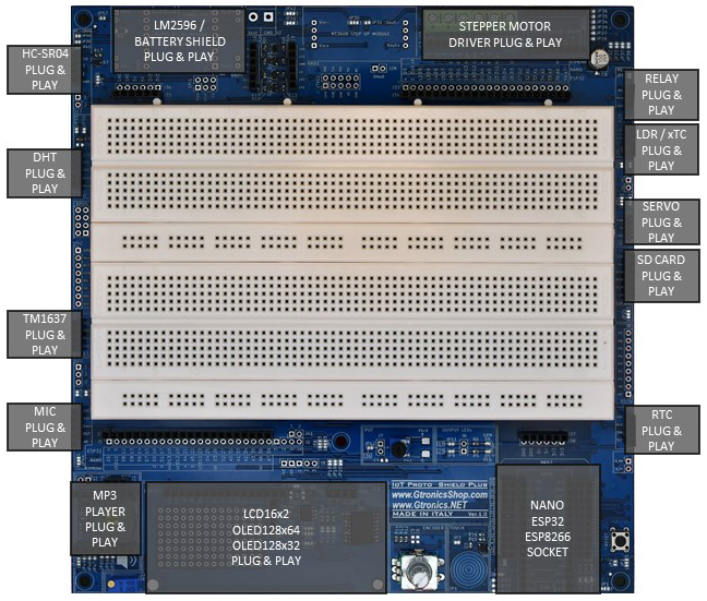 The IoTPSP Plug & Play Modules Layout