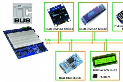 I2C Bus on the IoT Proto Shield Plus